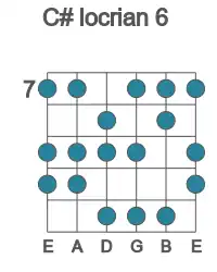 Guitar scale for C# locrian 6 in position 7